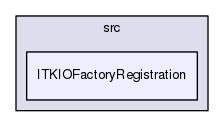 ITKIOFactoryRegistration