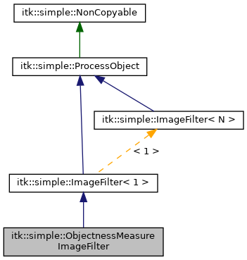 SimpleITK: itk::simple::ObjectnessMeasureImageFilter Class Reference