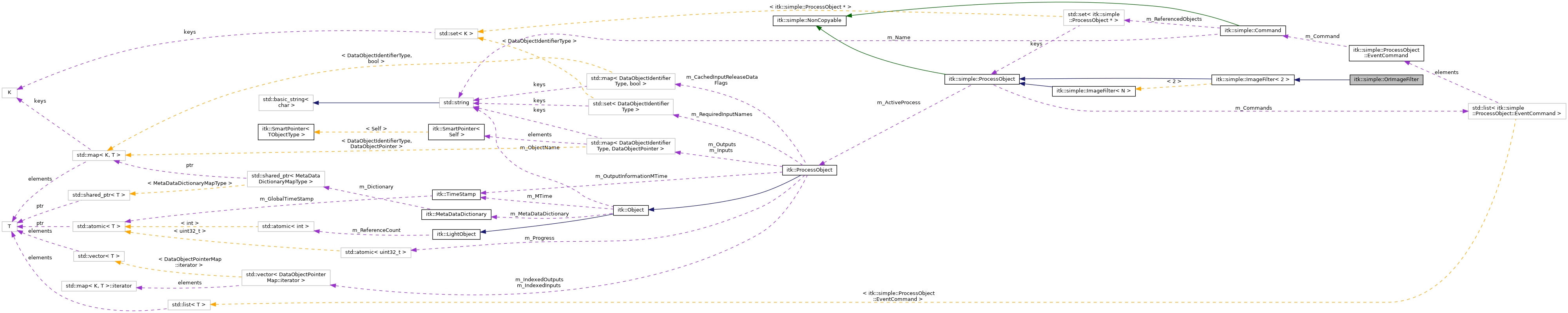 SimpleITK: itk::simple::OrImageFilter Class Reference