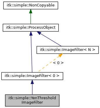 SimpleITK: itk::simple::YenThresholdImageFilter Class Reference