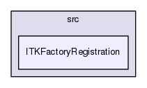 ITKFactoryRegistration